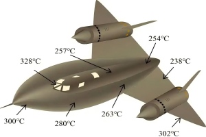 hypersonic vehicle thermal protection system